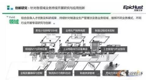 MES系統(tǒng) 智能工廠網(wǎng)絡(luò)建設(shè)的核心樞紐