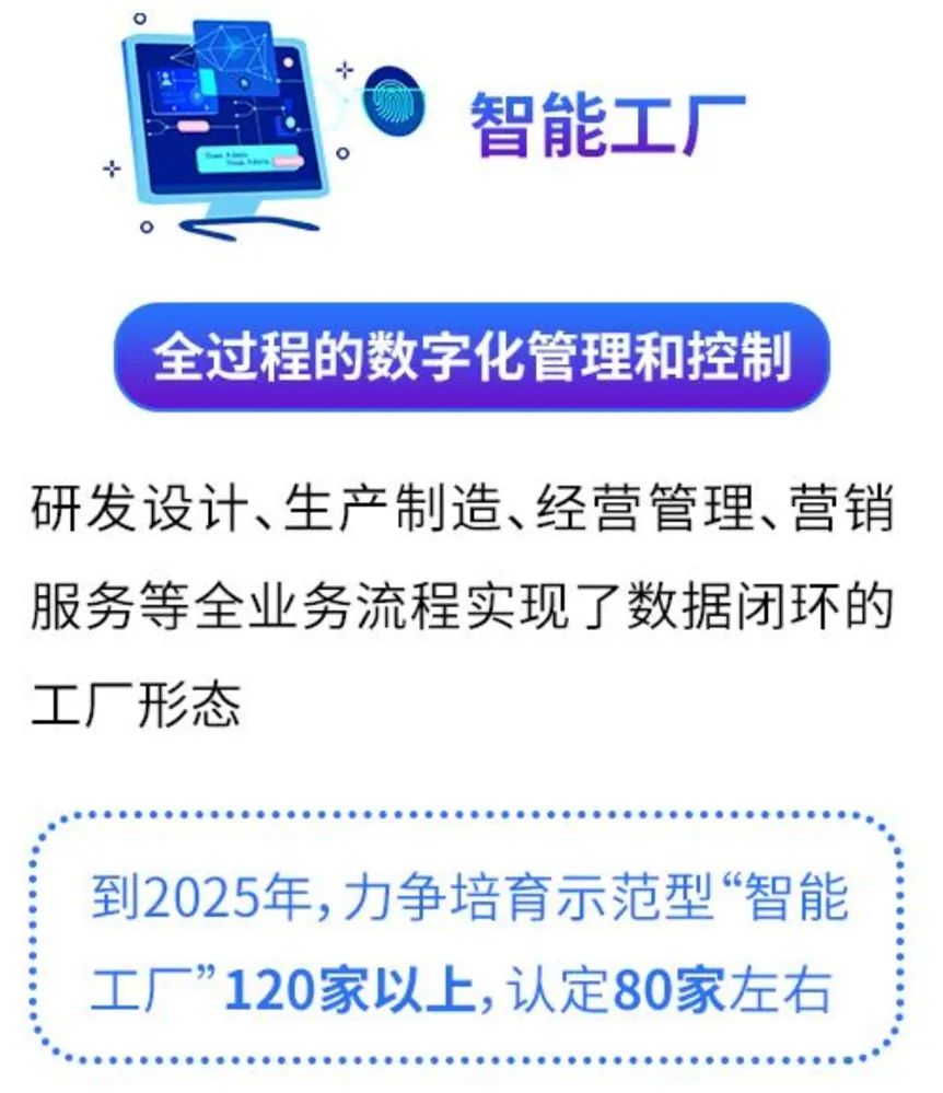 國自成功入選杭州市首批“未來工廠”培育名單，網(wǎng)絡(luò)系統(tǒng)建設(shè)成關(guān)鍵支撐