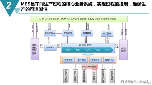 智能制造數(shù)字化轉(zhuǎn)型 65頁規(guī)劃方案中的網(wǎng)絡(luò)系統(tǒng)建設(shè)核心路徑