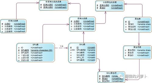 電商后臺(tái)商品管理系統(tǒng)建設(shè)與網(wǎng)絡(luò)系統(tǒng)構(gòu)建實(shí)踐