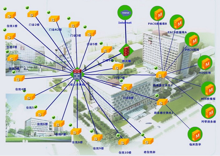 卓豪助力川西三市縣人民醫(yī)院構(gòu)建高效網(wǎng)絡(luò)拓?fù)涔芾眢w系，夯實(shí)智慧醫(yī)療網(wǎng)絡(luò)基礎(chǔ)