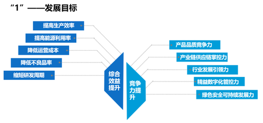 浙江發(fā)布“未來工廠”建設(shè)導(dǎo)則，網(wǎng)絡(luò)系統(tǒng)建設(shè)成核心引擎