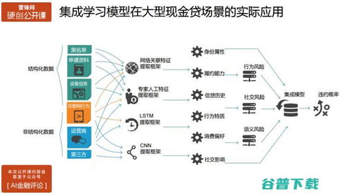 智能風(fēng)控與教研創(chuàng)新 構(gòu)建AI驅(qū)動(dòng)的金融風(fēng)險(xiǎn)管控系統(tǒng)與新課標(biāo)研修網(wǎng)絡(luò)