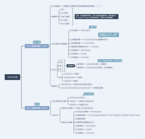 七張 Python 思維導圖，理清 Python 知識體系與網絡系統建設