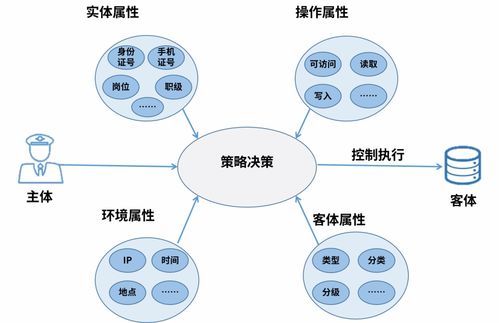 零信任引領，體系化賦能——美亞網安安全訪問系統構建云網新防線
